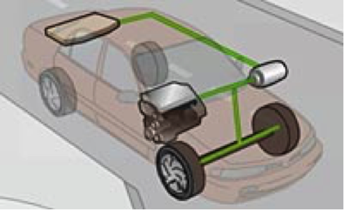 Illustration of a hybrid vehicle showing the combustion engine in the front left side, the generator on the front right side and the battery in the rear.