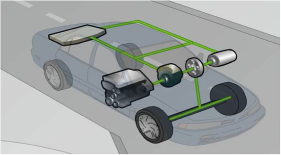 Illustration of a full hybrid vehicle showing from, front left to right, the combustion engine, generator, power split device, electric motor and the battery in the rear.